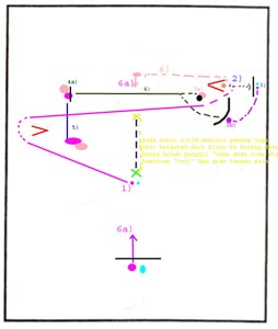 Peraturan & Nilai Proteksi IPO 1